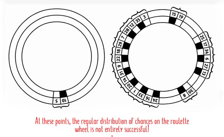 Gewinnchancen beim Roulette