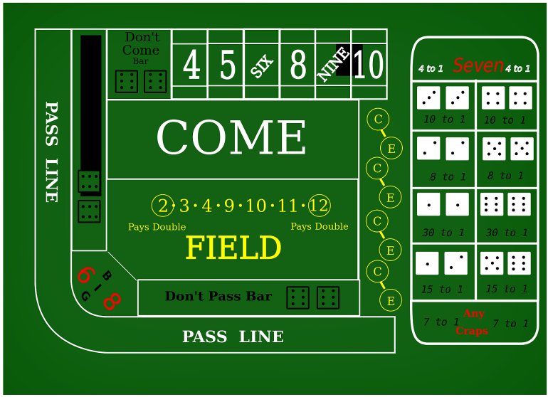 Wettmöglichkeiten bei Craps