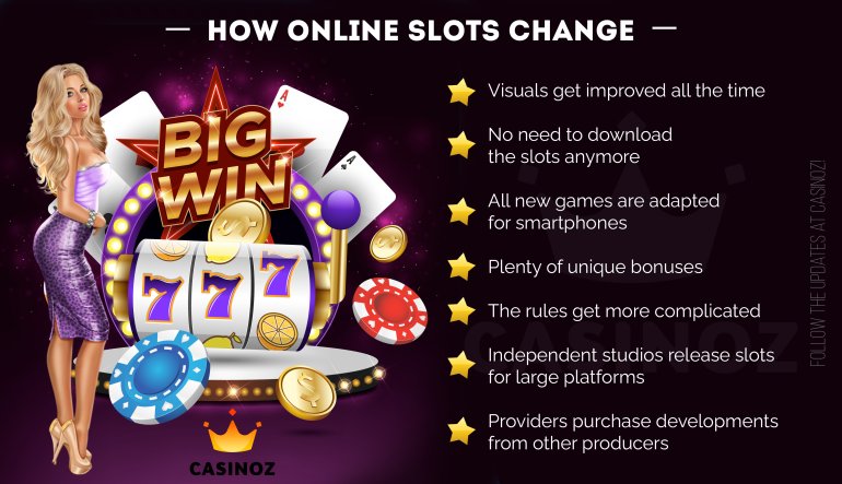 Zukunft der Online-Slots