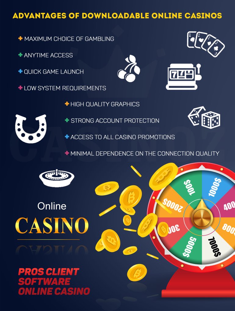 Vorteile von herunterladbaren Online-Casinos