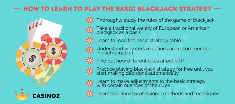How to play blackjack Blackjack basic rules and strategies