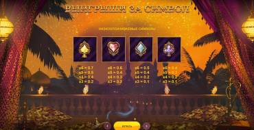 10 001 Nights MegaWays: Auszahlungstabelle