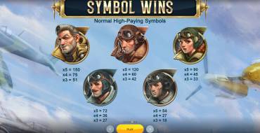 1942 Sky Warrior: Auszahlungstabelle