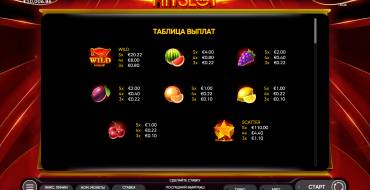 2022 Hit Slot: Auszahlungstabelle