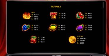 2025 Hit Slot: Auszahlungstabelle