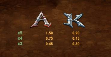 24K Dragon: Auszahlungstabelle