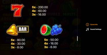 3 Chillies and Joker: Hold and Win: Auszahlungstabelle