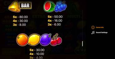 3 Chillies and Joker: Hold and Win: Auszahlungstabelle