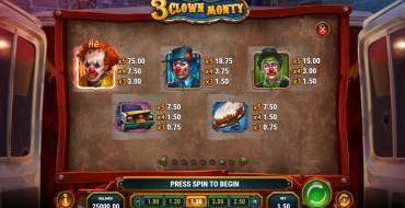 3 Clown Monty: Auszahlungstabelle