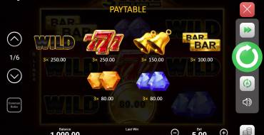 3 Coins Hold and Win: Auszahlungstabelle