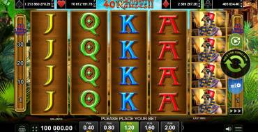 40 Almighty Ramses II: Spielautomat