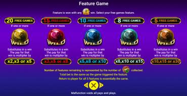 5 Fortune Dragon: Gratisdrehs und/oder Neudrehungen