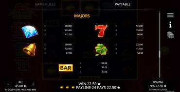 64 Gold Coins Hold and Win: Auszahlungstabelle