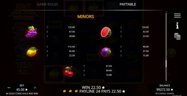 64 Gold Coins Hold and Win: Auszahlungstabelle