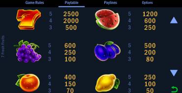 7 Fresh Fruits: Auszahlungstabelle