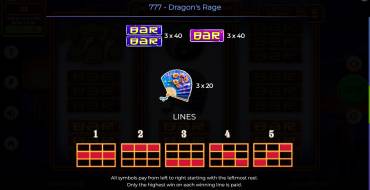 777 – Dragon’s Rage: Auszahlungstabelle 2