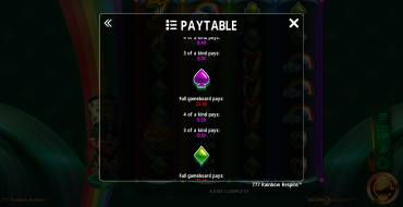 777 Rainbow Respins: Auszahlungstabelle