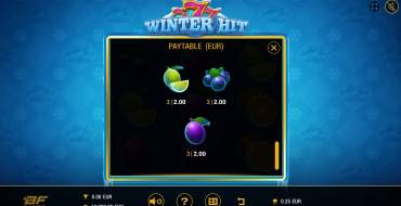 777 Winter Hit: Auszahlungstabelle