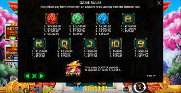 8 Golden Dragon Challenge: Auszahlungstabelle