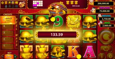 88 Fortunes: Gewinne