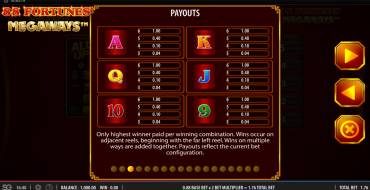 88 Fortunes Megaways: Auszahlungstabelle
