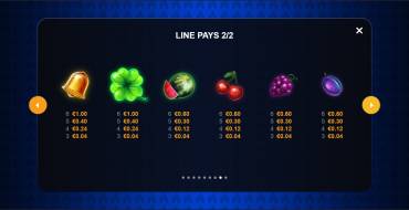 9 Blazing Cashpots: Auszahlungstabelle