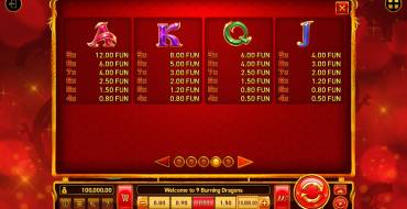 9 Burning Dragons: Auszahlungstabelle