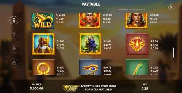 9 Pyramids of Fortune: Auszahlungstabelle