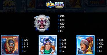 90K Yeti Gigablox: Auszahlungstabelle