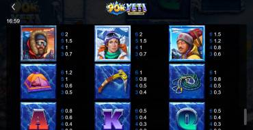 90k Yeti: Auszahlungstabelle