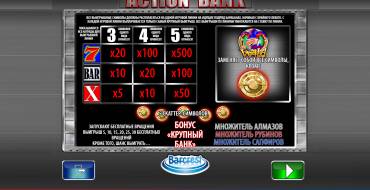 Action Bank: Auszahlungstabelle