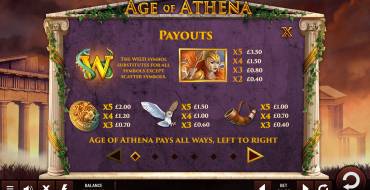 Age of Athena: Auszahlungstabelle