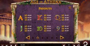 Age of Athena: Auszahlungstabelle