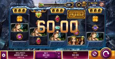 Age of Dragon: Gewinne