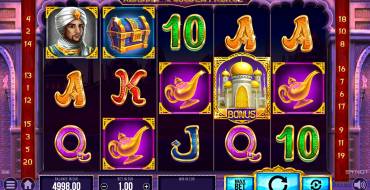 Aladdin and the Golden Palace: Spielautomat