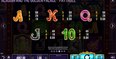 Aladdin and the Golden Palace: Auszahlungstabelle 2