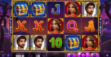 Aladdin and The Magic Carpet: Spielautomat