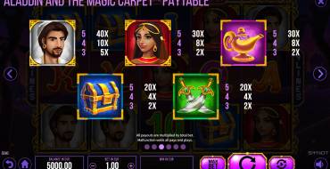 Aladdin and The Magic Carpet: Auszahlungstabelle