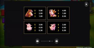 Amazing Link Cluckin' Riches: Auszahlungstabelle
