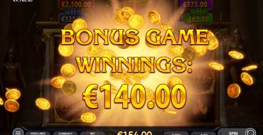 Amazons Riches: Gewinne