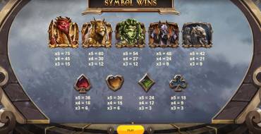 Ancients Blessing: Auszahlungstabelle