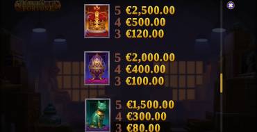 Artefacts: Vault of Fortune: Tabelle