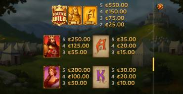 Arthur’s Fortune: Auszahlungstabelle
