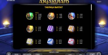 Asgardians Dice: Auszahlungstabelle
