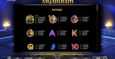 Asgardians: Auszahlungstabelle