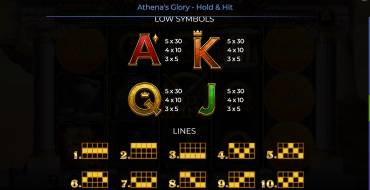 Athena’s Glory – Hold & Hit: Auszahlungstabelle 2