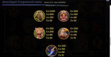 Aztec Spell Forgotten Empire: Auszahlungstabelle