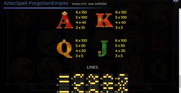 Aztec Spell Forgotten Empire: Auszahlungstabelle