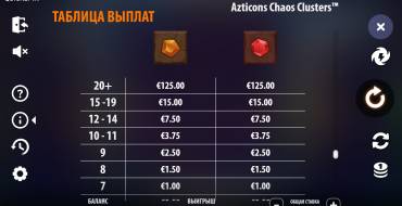 Azticons Chaos Clusters: Auszahlungstabelle