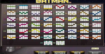 Batman: Auszahlungstabelle